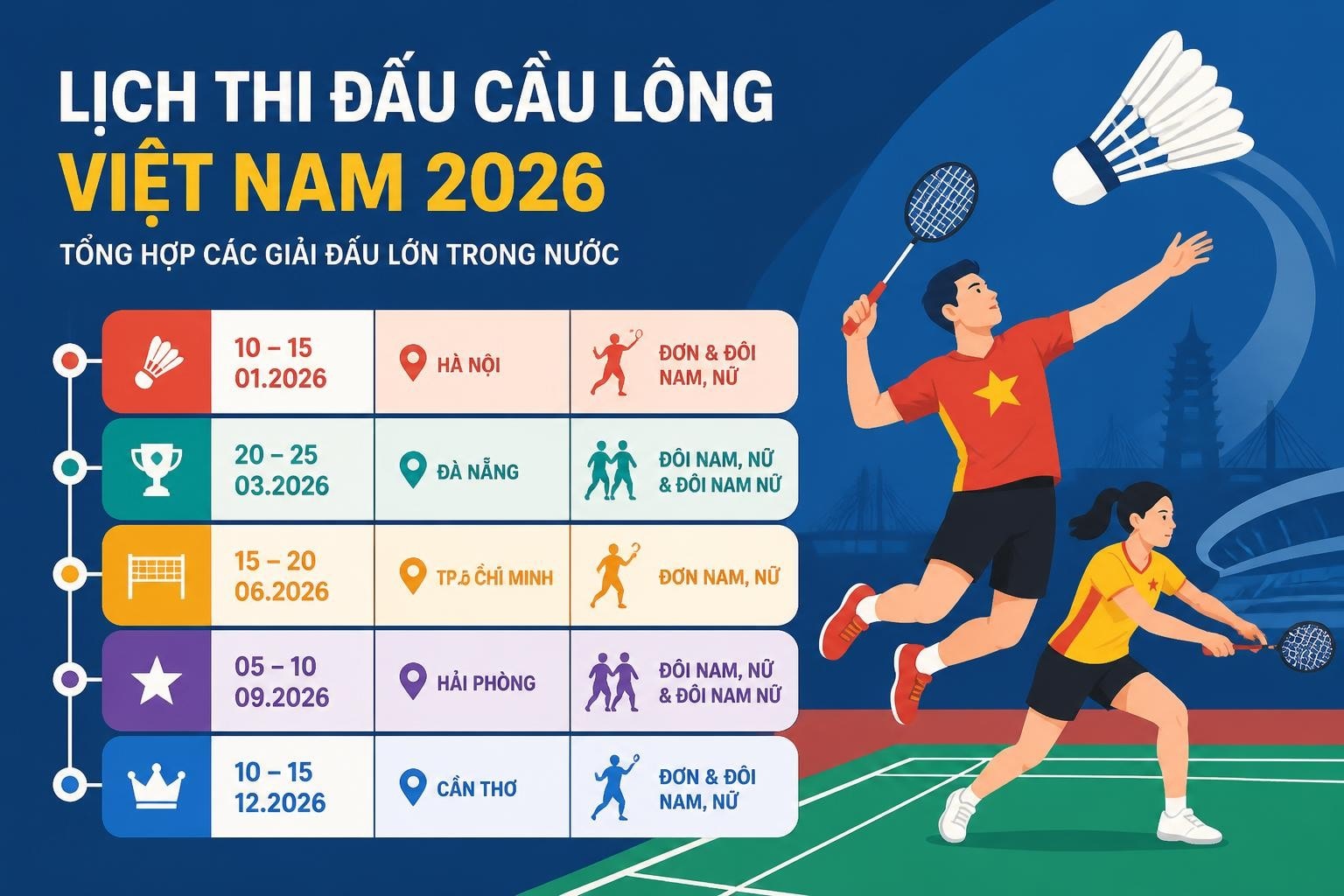 Lịch Thi Đấu VN: Cập Nhật Giải Cầu Lông 2026